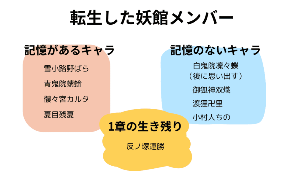 転生した妖館メンバーまとめ