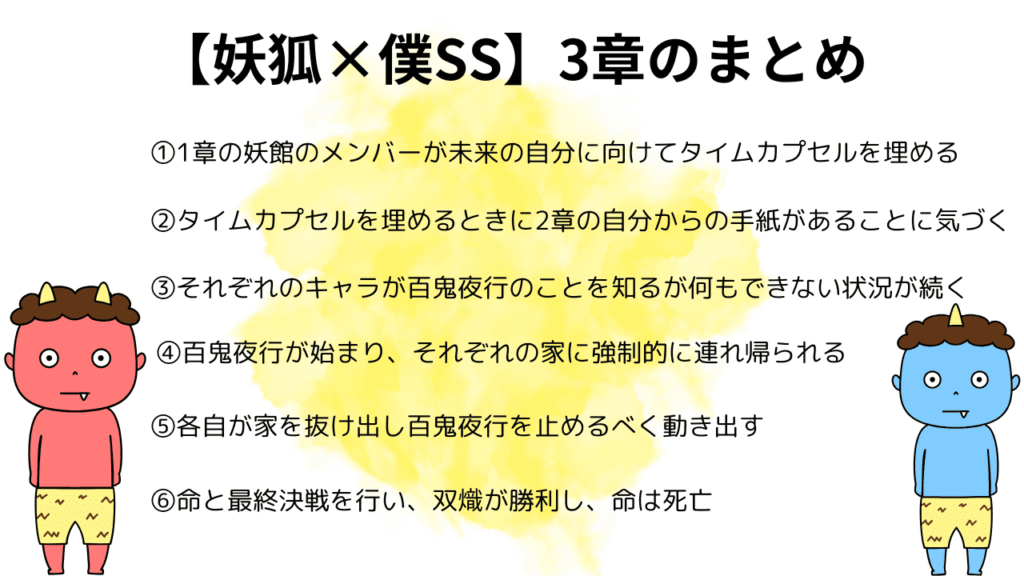 3章の内容まとめ